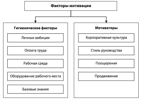 Компьютерную Программу Для Операторов Кол-Центра