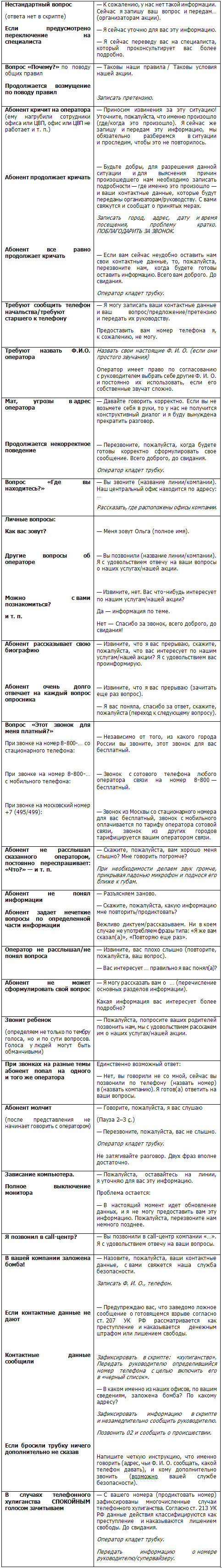 Оператор call-центра от найма до увольнения. Колл центр. Крупнейший call-центр,  контакт центр.