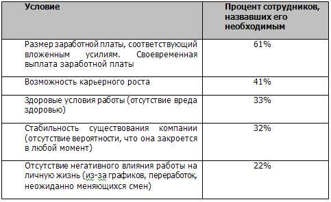 Карьерный рост не интересен